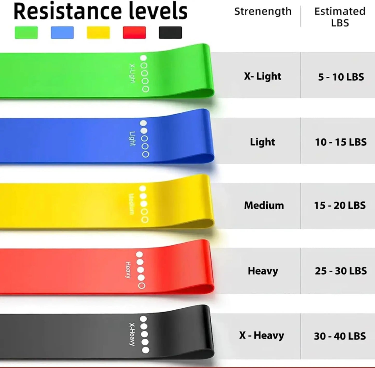 Yoga Resistance Band Set