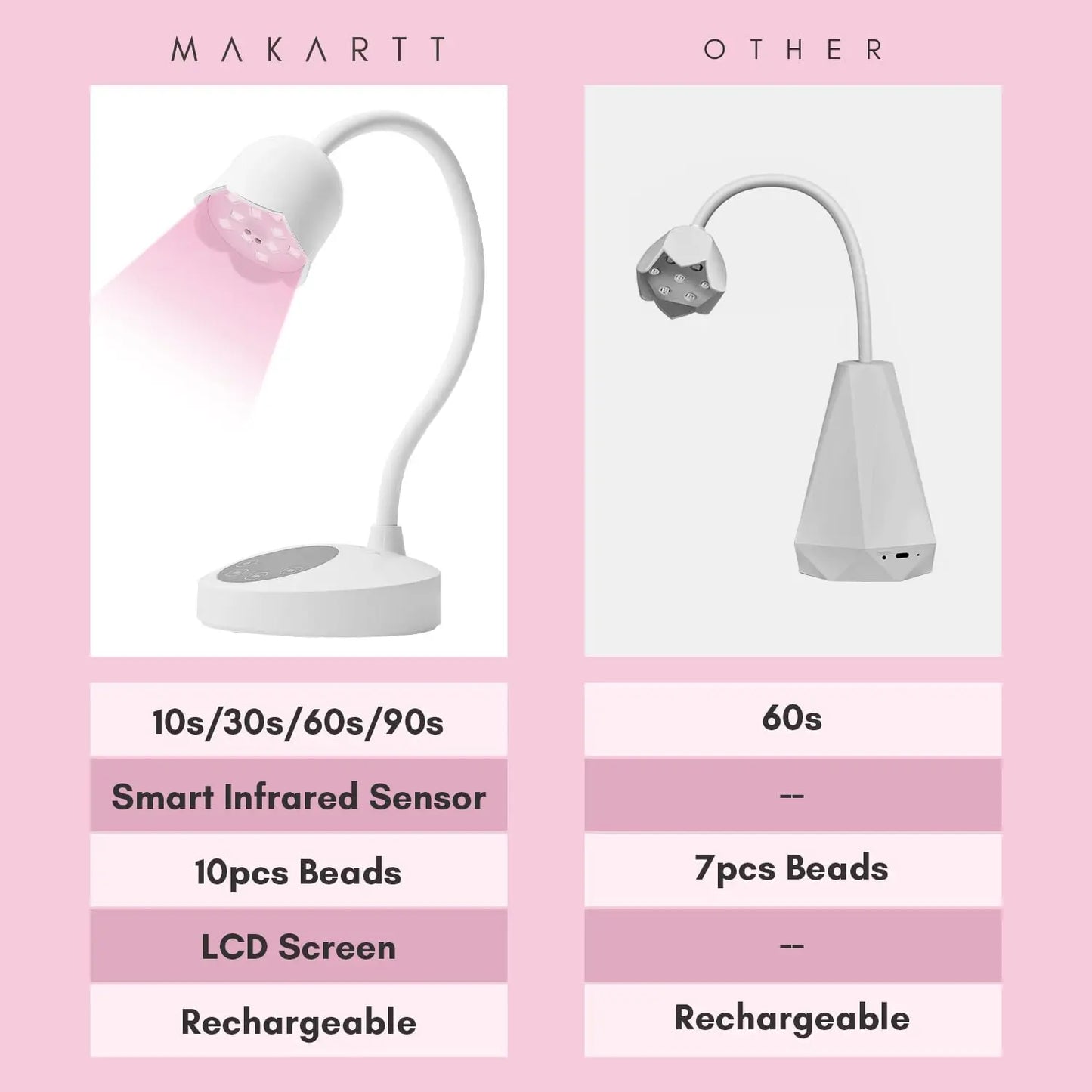 UV Nail Lamp Luminoza 10W Rechargeable LED Light with Sensor for Acrylic Nail Extension Flash Cure, Portable Gel Polish